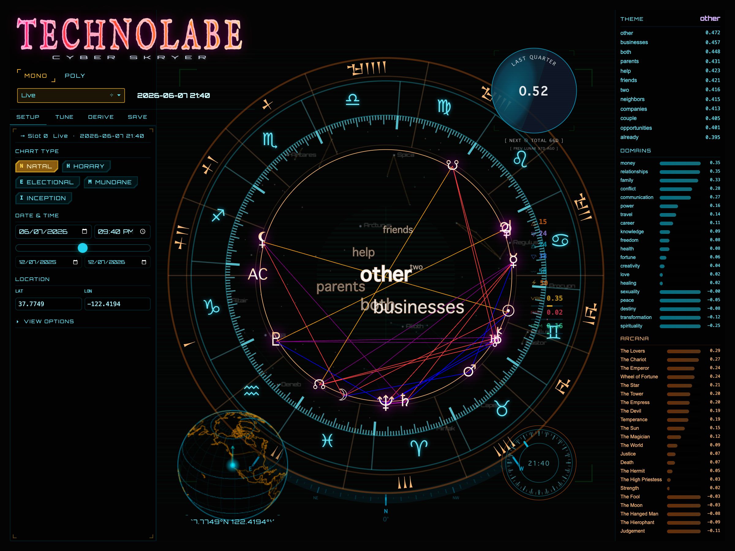 Technolabe — screenshot
