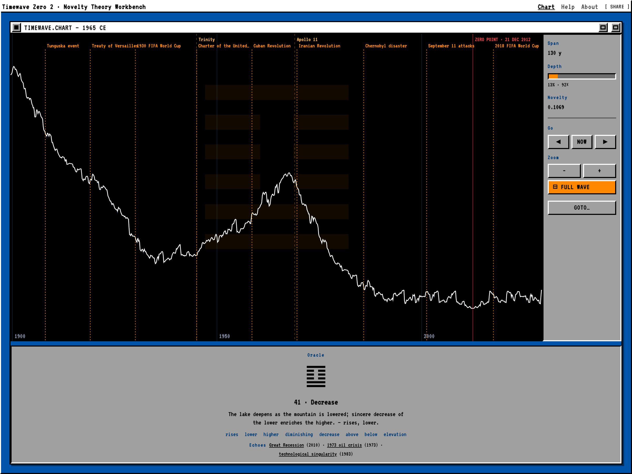 Time Wave Zero 2 — screenshot